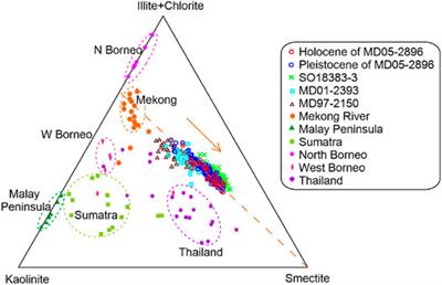 Chemical Weathering of the Mekong River Basin With Implication for East Asian Monsoon Evolution During the Late Quaternary: Marine Sediment Records in the Southern South China Sea